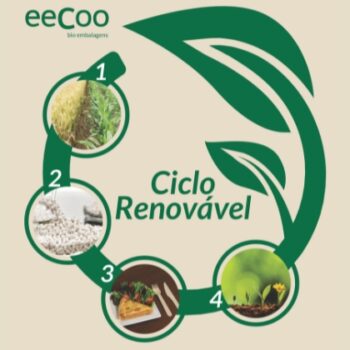 eeCoo bio embalagens ciclo renovavel