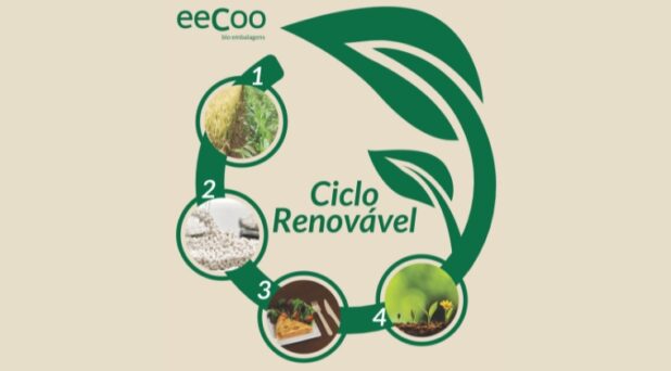 eeCoo bio embalagens ciclo renovavel