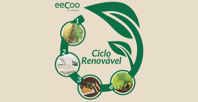 eeCoo bio embalagens ciclo renovavel